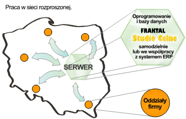 fraktal odprawy